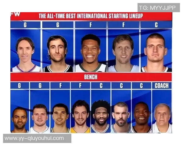 GM调查揭晓最佳国际球员约基奇以93选票领衔东契奇亚历山大同样入围 GM调查揭晓最佳国际球员约基奇以93选票领衔东契奇亚历山大同样入围