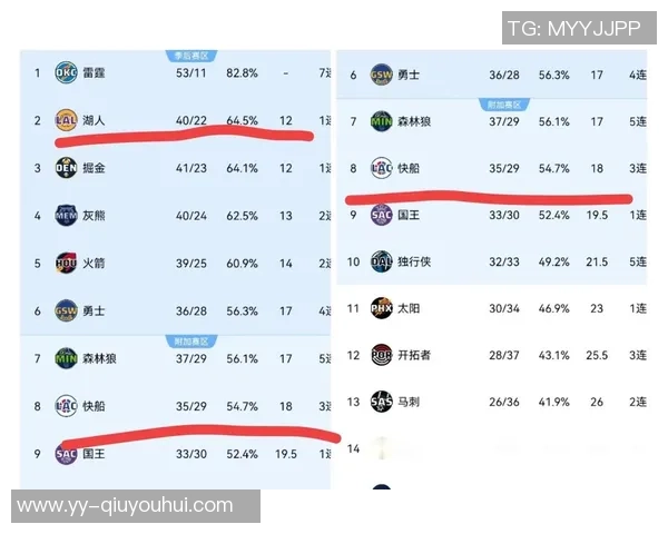 赛季至今50分以上球员汇总掘金三人上榜小里程准三双哈登创历史新高