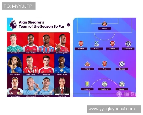 希勒评选英超第12轮最佳阵容皮克福德埃泽摩根罗杰斯等球员入选